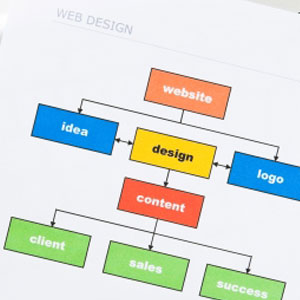 Web Design Single Page Web Design Single Page
